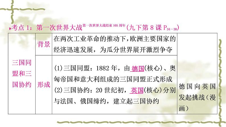 中考历史复习世界现代史第一单元第一次世界大战和战后初期的世界教学课件05