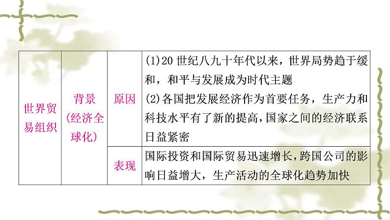 中考历史复习世界现代史第四单元走向和平发展的世界教学课件第6页