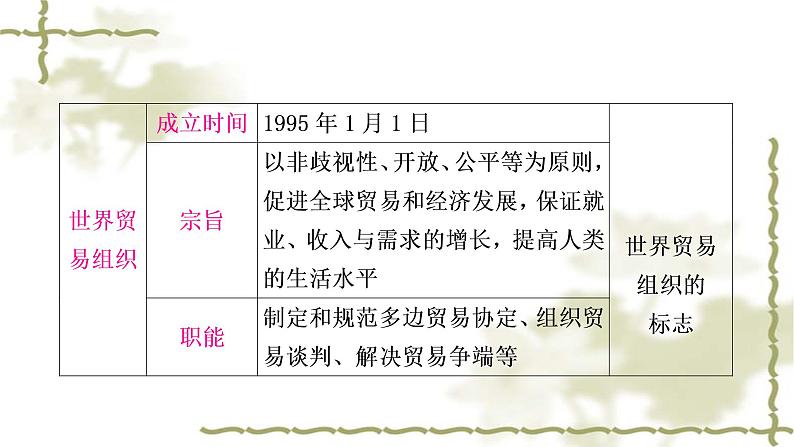 中考历史复习世界现代史第四单元走向和平发展的世界教学课件第7页