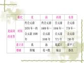 中考历史复习中国古代史第二单元夏商周时期：早期国家与社会变革教学课件