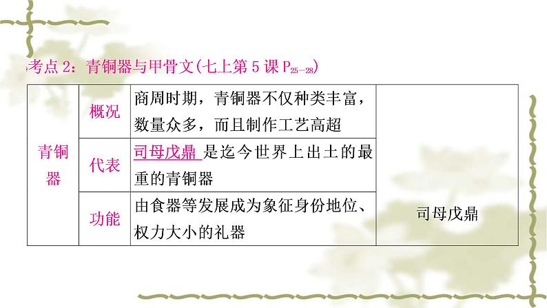 中考历史复习中国古代史第二单元夏商周时期：早期国家与社会变革教学课件07