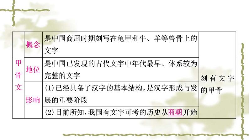 中考历史复习中国古代史第二单元夏商周时期：早期国家与社会变革教学课件08