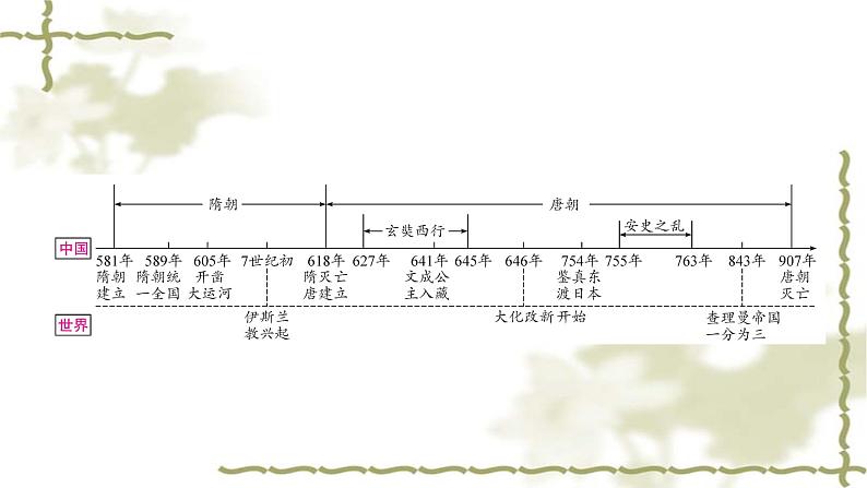 中考历史复习中国古代史第五单元隋唐时期：繁荣与开放的时代教学课件02