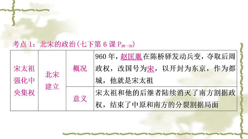 中考历史复习中国古代史第六单元辽宋夏金元时期：民族关系发展和社会变化教学课件04