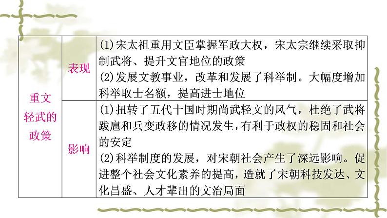 中考历史复习中国古代史第六单元辽宋夏金元时期：民族关系发展和社会变化教学课件08