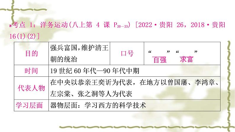 中考历史复习中国近代史第二单元近代化的早期探索与民族危机的加剧教学课件04
