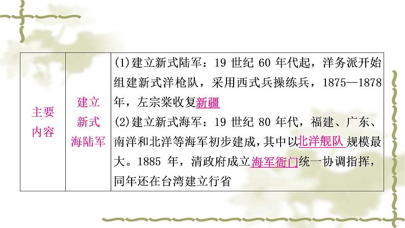 中考历史复习中国近代史第二单元近代化的早期探索与民族危机的加剧教学课件06
