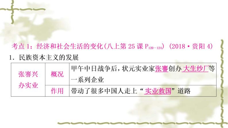 中考历史复习中国近代史第八单元近代经济、社会生活与教育文化事业的发展教学课件03