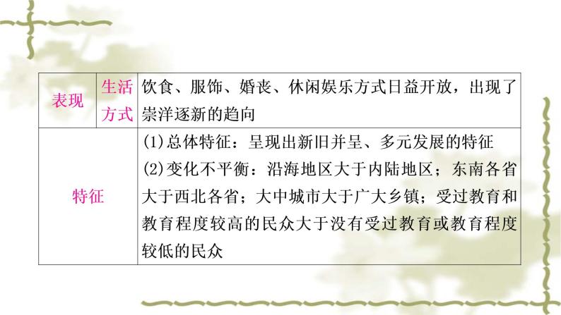 中考历史复习中国近代史第八单元近代经济、社会生活与教育文化事业的发展教学课件08