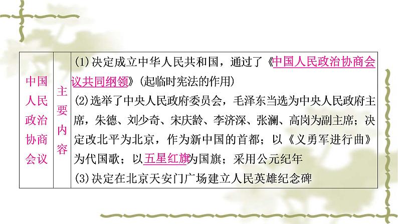 中考历史复习中国现代史第一单元中华人民共和国的成立和巩固教学课件06