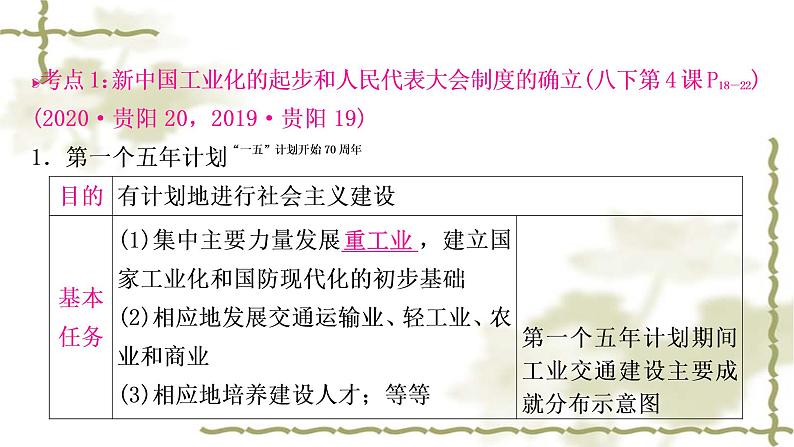 中考历史复习中国现代史第二单元社会主义制度的建立与社会主义建设的探索教学课件04