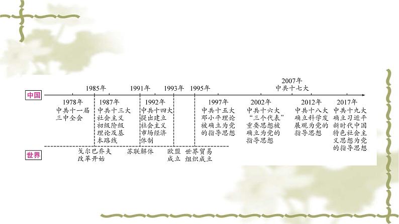 中考历史复习中国现代史第三单元中国特色社会主义道路教学课件02