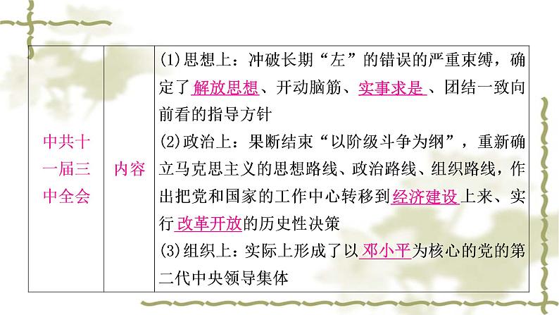 中考历史复习中国现代史第三单元中国特色社会主义道路教学课件05