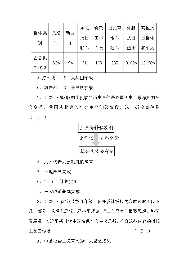 中考历史复习综合模拟测试卷含答案03