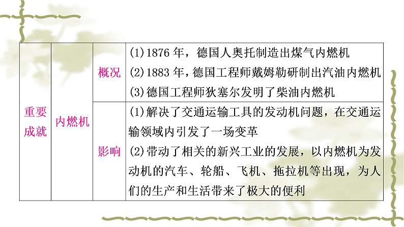 中考历史复习世界近代史第五单元第二次工业革命和近代科学文化教学课件07