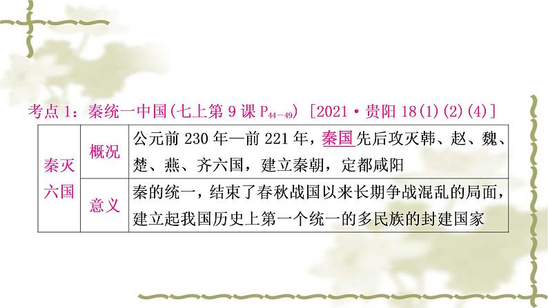 中考历史复习中国古代史第三单元秦汉时期：统一多民族国家的建立和巩固教学课件04