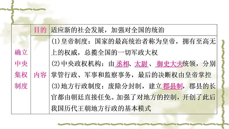 中考历史复习中国古代史第三单元秦汉时期：统一多民族国家的建立和巩固教学课件05