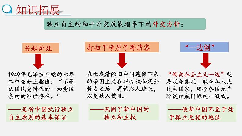 第16课  独立自主的和平外交-【实践课堂】2022-2023学年八年级历史下册核心素养培养与提升课件（部编版）第5页