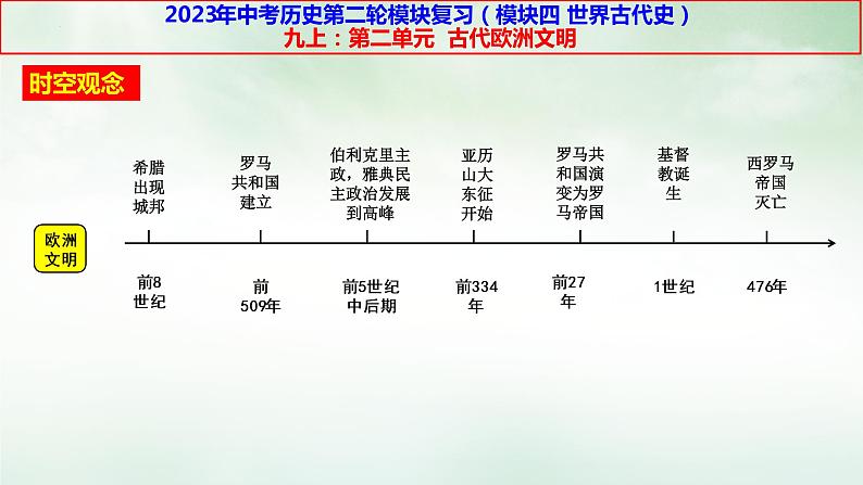 九上第二单元古代欧洲文明历史二轮模块复习课件（部编版）第1页