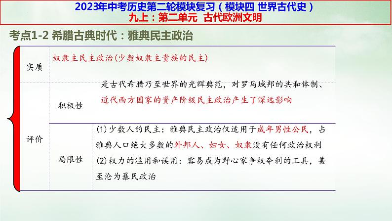 九上第二单元古代欧洲文明历史二轮模块复习课件（部编版）第4页