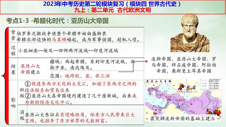 九上第二单元古代欧洲文明历史二轮模块复习课件（部编版）第5页