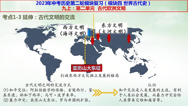 九上第二单元古代欧洲文明历史二轮模块复习课件（部编版）第6页