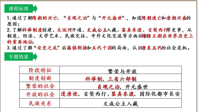 主题01隋唐时期：繁荣与开放的时代（课件）中考历史一轮复习考点知识一遍过（部编版）03