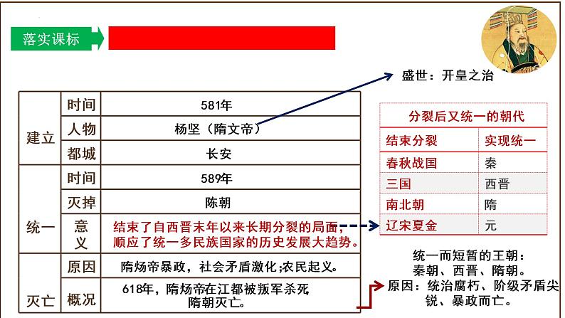 主题01隋唐时期：繁荣与开放的时代（课件）中考历史一轮复习考点知识一遍过（部编版）06