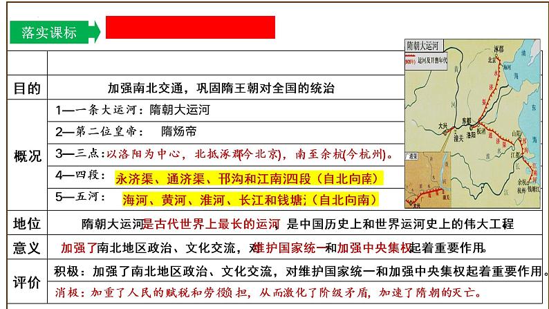 主题01隋唐时期：繁荣与开放的时代（课件）中考历史一轮复习考点知识一遍过（部编版）08