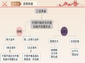 主题01中国开始沦为半殖民半封建社会（课件）中考历史一轮复习考点知识一遍过（部编版）