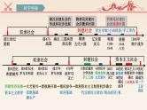 主题01中国开始沦为半殖民半封建社会（课件）中考历史一轮复习考点知识一遍过（部编版）