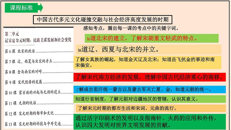 主题02辽宋夏金元时期：民族关系发展和社会变化（课件）中考历史一轮复习考点知识一遍过（部编版）02