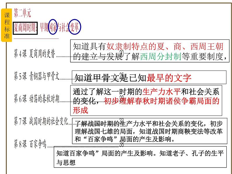 主题02夏商周时期：早期国家与社会变革（课件）中考历史一轮复习考点知识一遍过（部编版）+第3页