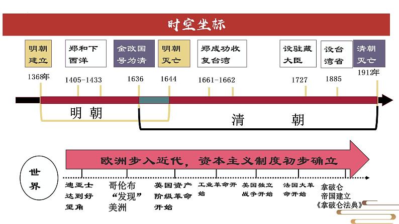 主题03明清时期：统一多民族国家的巩固与发展（课件）中考历史一轮复习考点知识一遍过（部编版）02