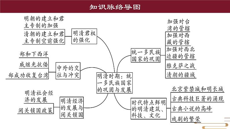 主题03明清时期：统一多民族国家的巩固与发展（课件）中考历史一轮复习考点知识一遍过（部编版）03