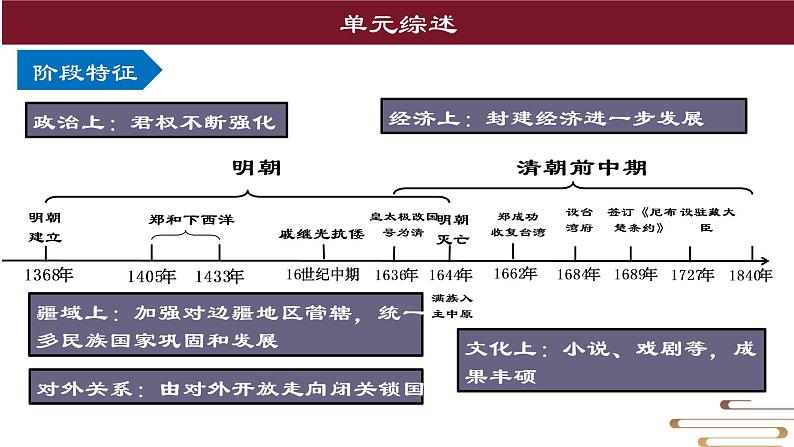 主题03明清时期：统一多民族国家的巩固与发展（课件）中考历史一轮复习考点知识一遍过（部编版）04