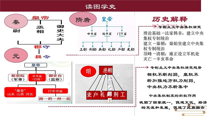 主题03明清时期：统一多民族国家的巩固与发展（课件）中考历史一轮复习考点知识一遍过（部编版）08