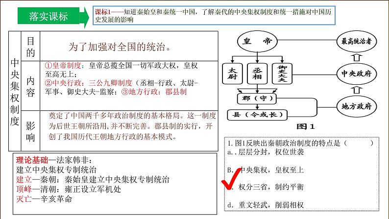 主题03秦汉时期：统一多民族国家的建立和巩固（课件）中考历史一轮复习考点知识一遍过（部编版）+06