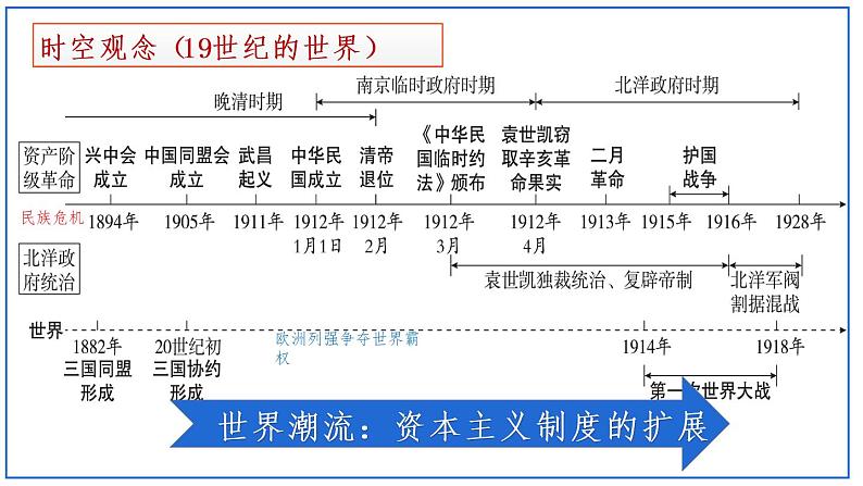 主题03资产阶级民主革命与中华民国的建立（课件）中考历史一轮复习考点知识一遍过（部编版）02