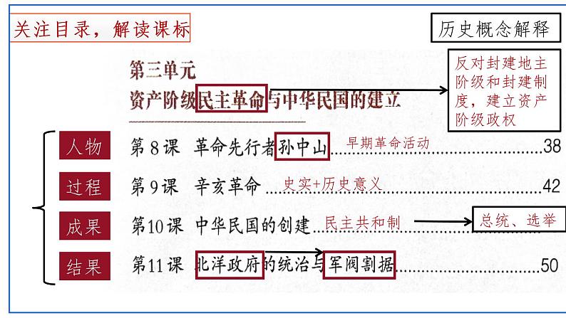 主题03资产阶级民主革命与中华民国的建立（课件）中考历史一轮复习考点知识一遍过（部编版）03