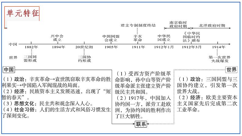 主题03资产阶级民主革命与中华民国的建立（课件）中考历史一轮复习考点知识一遍过（部编版）05