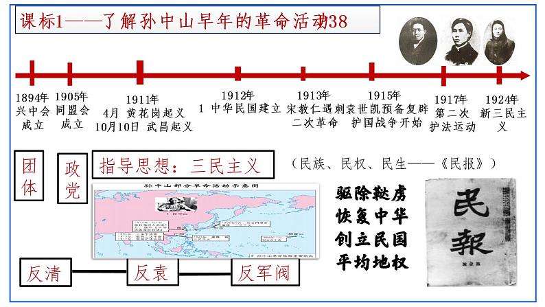 主题03资产阶级民主革命与中华民国的建立（课件）中考历史一轮复习考点知识一遍过（部编版）06