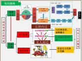 主题04三国两晋南北朝时期：政权分立与民族交融（课件）中考历史一轮复习考点知识一遍过（部编版）+