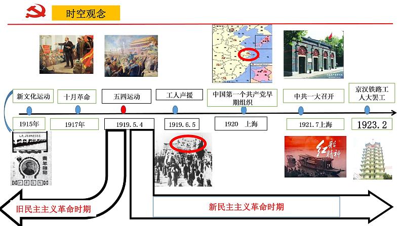 主题04新民主主义革命的开始（课件）年中考历史一轮复习考点知识一遍过（部编版）第2页