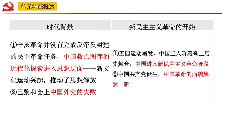 主题04新民主主义革命的开始（课件）年中考历史一轮复习考点知识一遍过（部编版）第4页