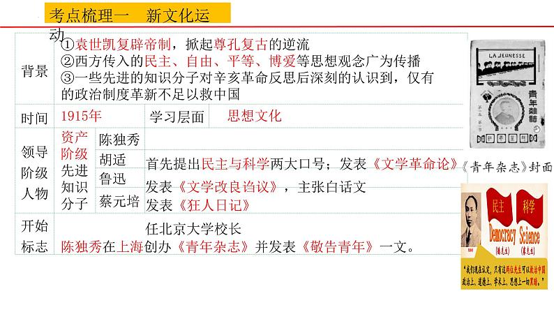 主题04新民主主义革命的开始（课件）年中考历史一轮复习考点知识一遍过（部编版）第7页