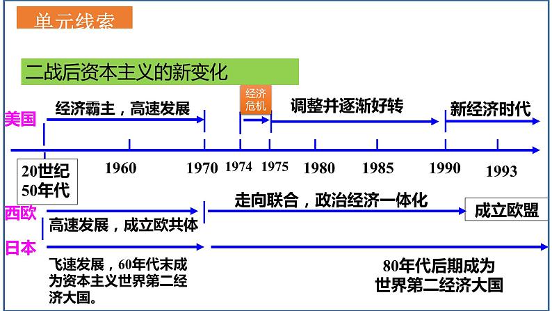 主题05二战后的世界变化（课件）中考历史一轮复习考点知识一遍过（部编版）第5页