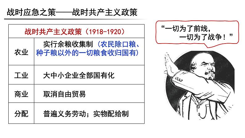 第11课 苏联的社会主义建设课件07