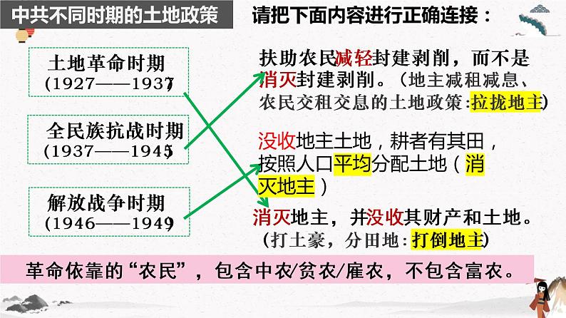 人教部编版历史八年级上册 第24课 人民解放战争的胜利 课件（含视频）+教案+素材+背记要点清单+同步分层作业含解析卷08