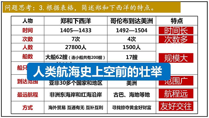 第15课明朝的对外关系（课件）第8页